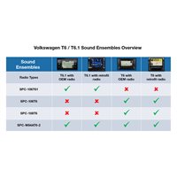 Alpine DSP & Subwoofer System for VW T6 / T6.1